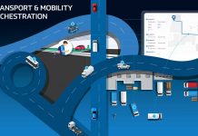 ZF_Transport_and_Mobilityorchestration
