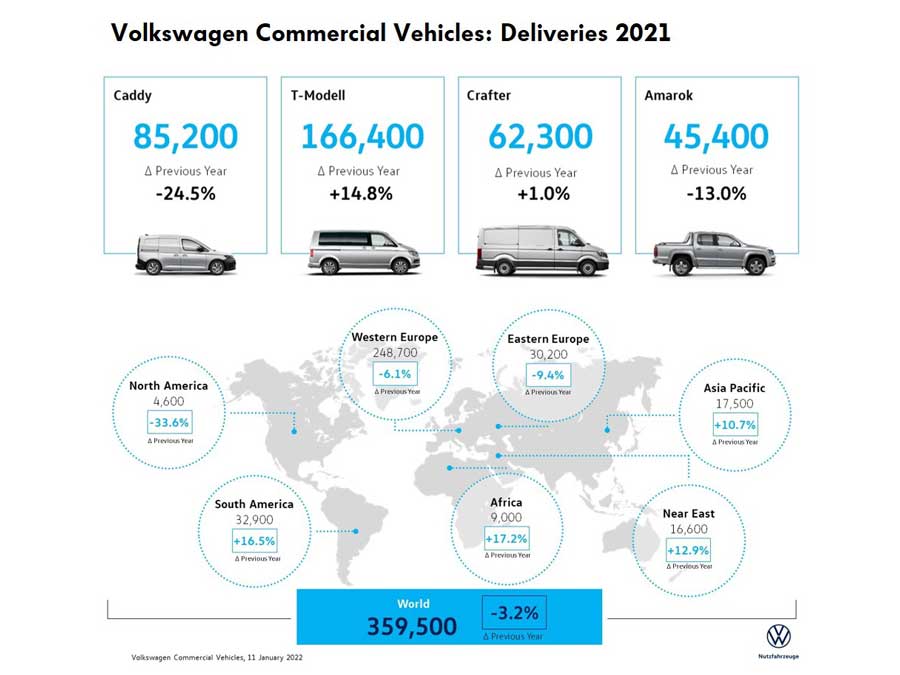 VWCV_Deliveries_2021