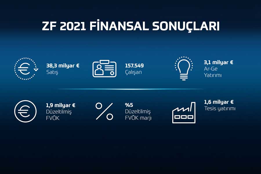ZF_Key_figures_2021