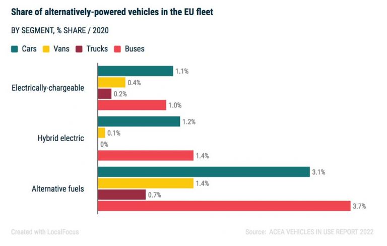 AP-vehicles-EU-fleet