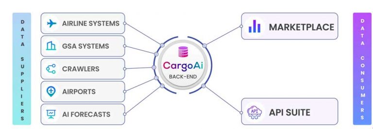CargoAi_API_Suite