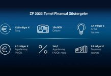 ZF-Temel-Finansal-Gostergeler