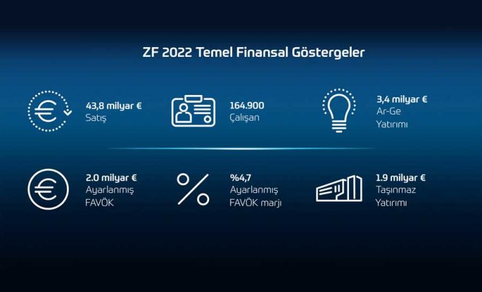 ZF-Temel-Finansal-Gostergeler