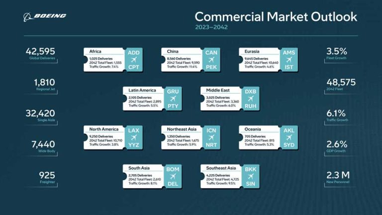 2023 Commercial Market Outlook