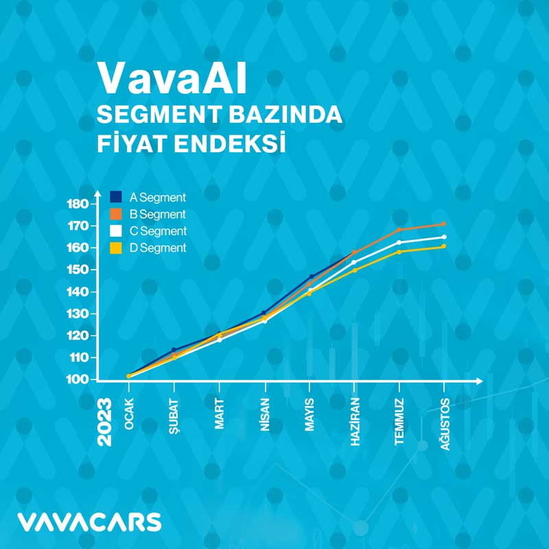 VavaCars