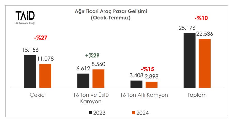 TAİD