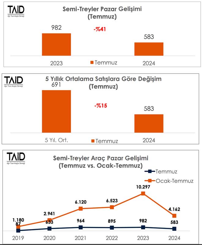 TAİD