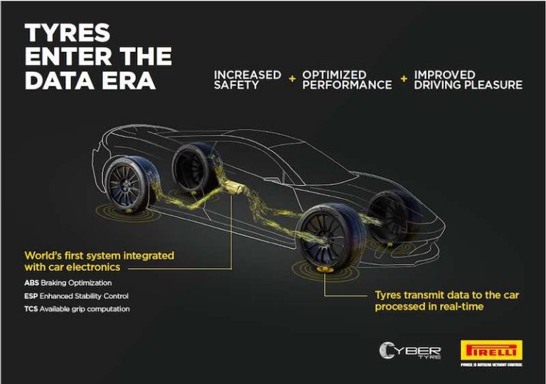 Bosch ve Pirelli