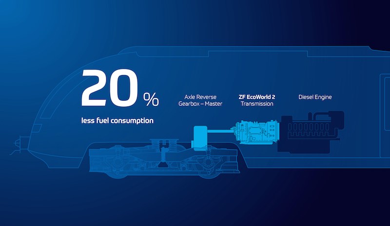 ZF InnoTrans 2024