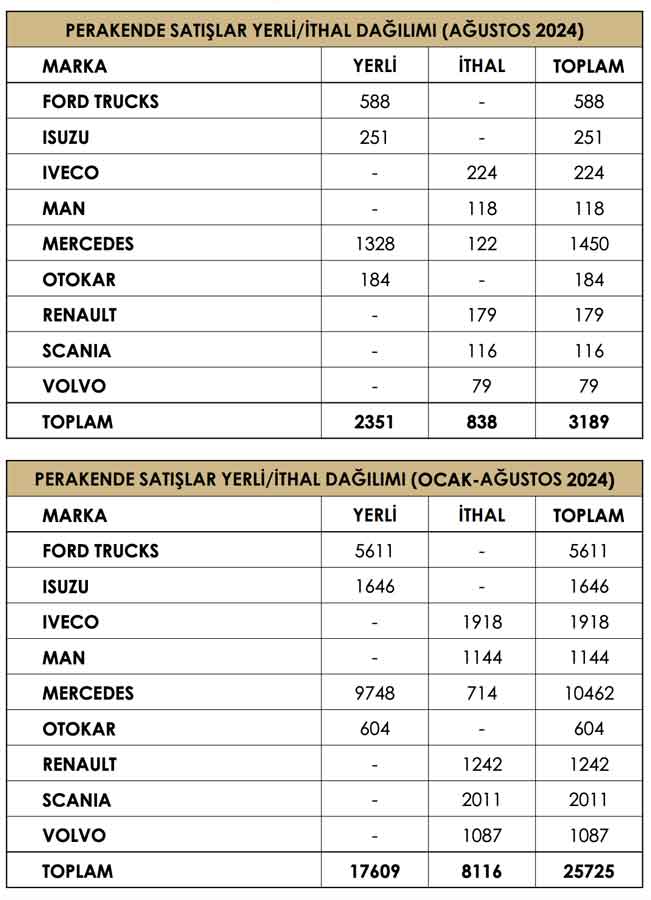 Ağır Ticari Araç Pazarı