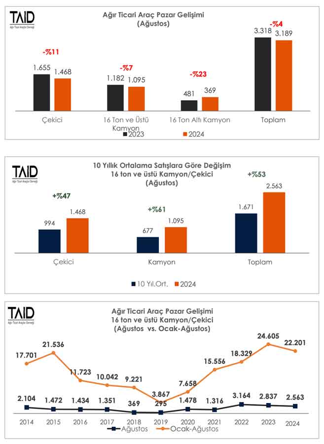 Ağır ticari araç pazarı