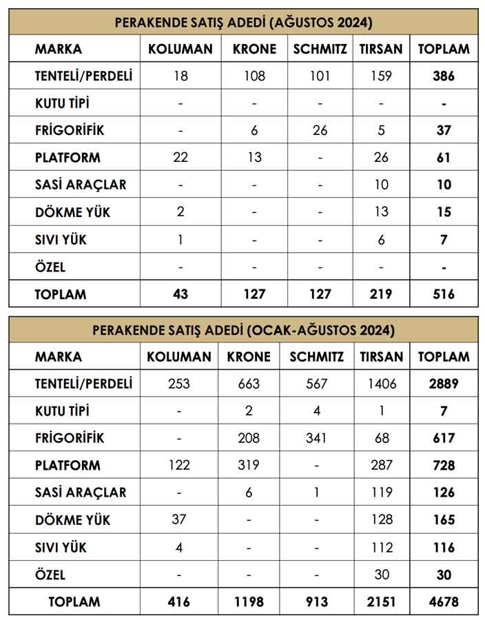 Semi-Treyler Araç Pazarı