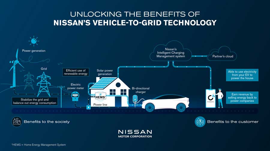 Nissan Energy