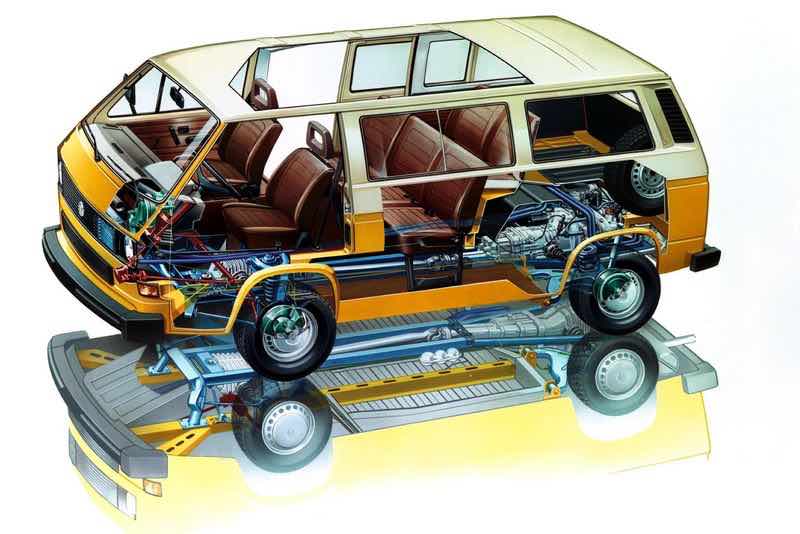 all-wheel drive syncro Transporter