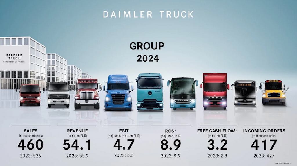 Daimler Truck Group
