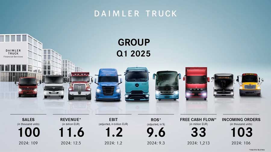 Daimler Truck